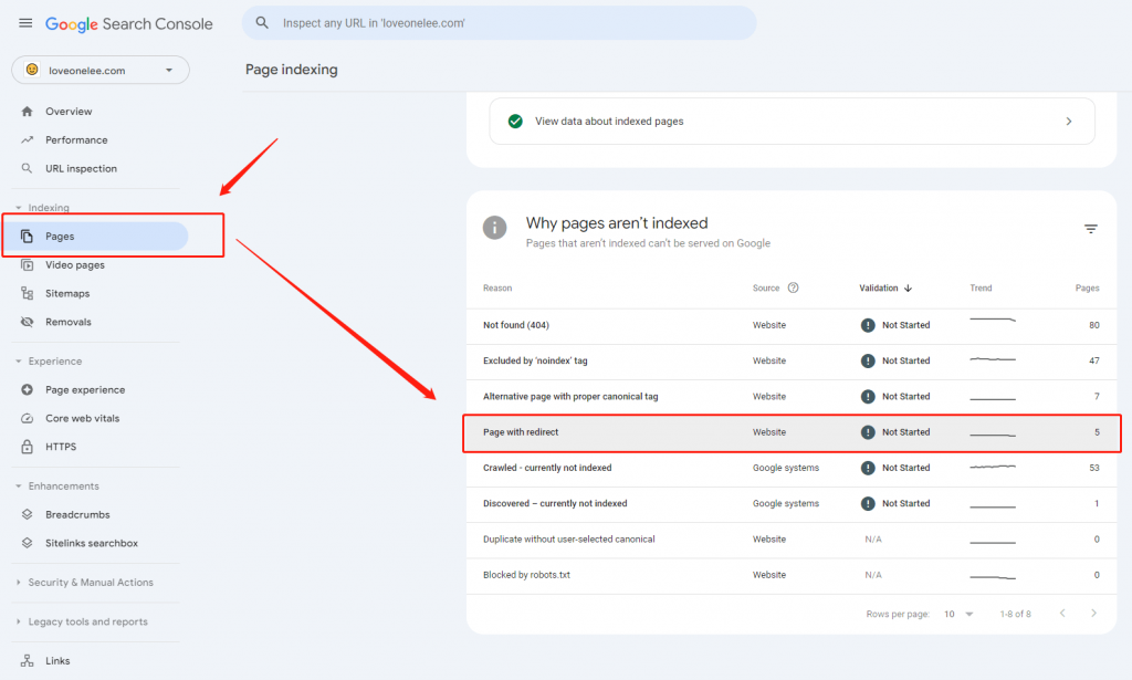 Search Console Page Indexing Report for Redirect